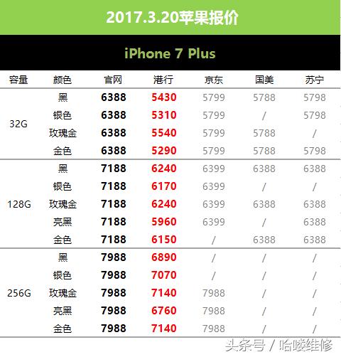 3月20日苹果报价看看昔日机皇的拍照表现