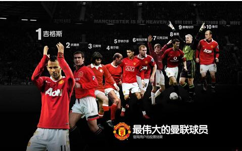 曼联vs斯托克,曼联vs罗马谁赢了