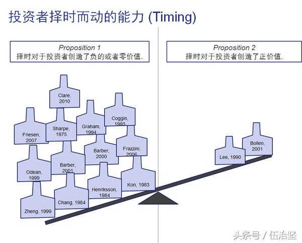 成年了想投资股票，该如何入门？