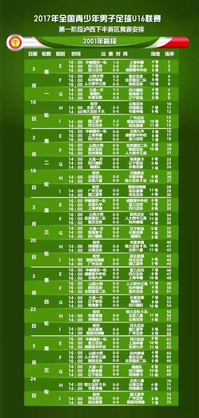 第二届中国青少年足球联赛u1716强,u16全国女子足球锦标赛泸西赛区