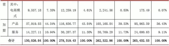 周大生上涨5.60%,周大生上市交易