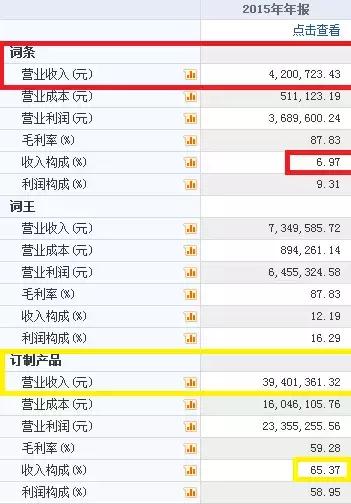 被315曝光的新三板有哪些,新三板被坑的案例