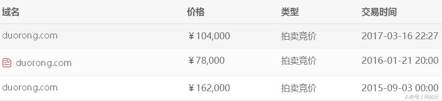4杂com域名也能拍到七八万？有个3拼好阿姨2万多成交了！