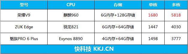 荣耀手机升级8.0测评,荣耀手机关于使用流畅度测试