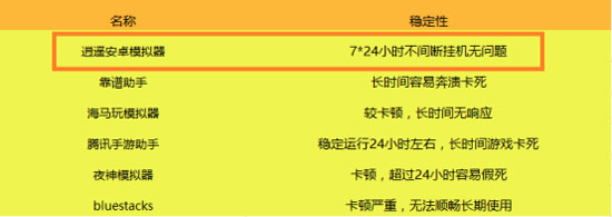 哪个安卓模拟器最好用,哪个安卓模拟器玩游戏好用
