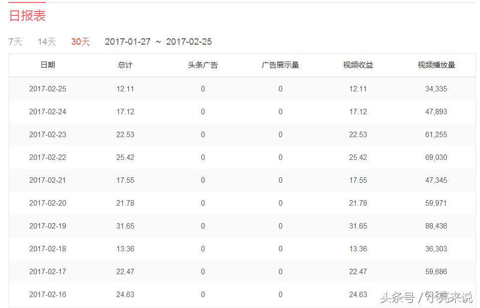 四个月自媒体谈心得,4个月自媒体心酸历程