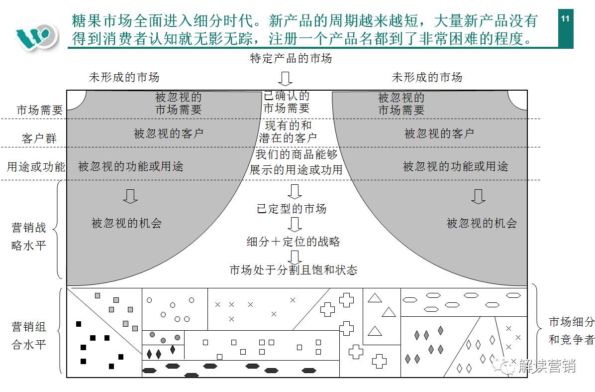 营销总监如何带领团队开拓市场,从营销总监的角度设计营销方案