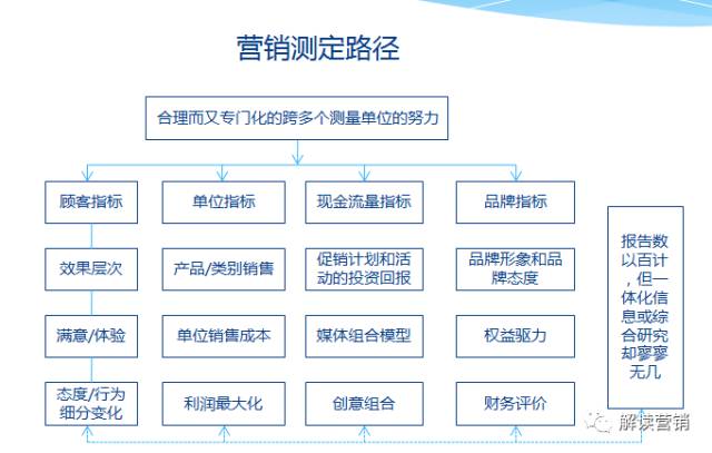 营销总监如何带领团队开拓市场,从营销总监的角度设计营销方案