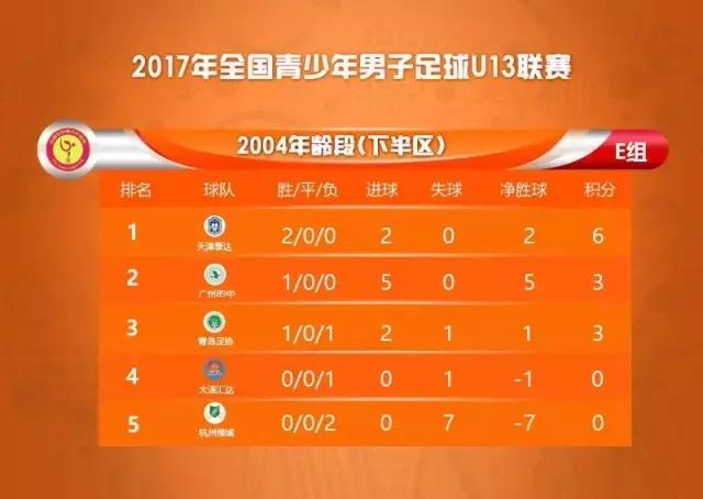 2022全国U13锦标赛,湖北全国大赛u18