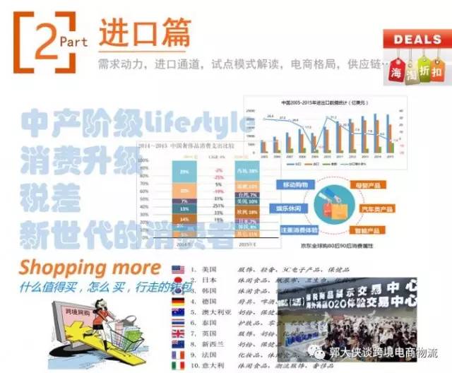 跨境电商与国际贸易,跨境电商与国际物流专业