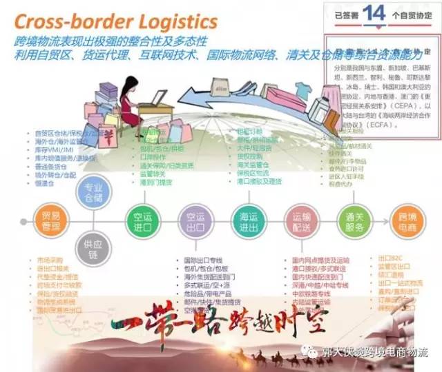 跨境电商与国际贸易,跨境电商与国际物流专业