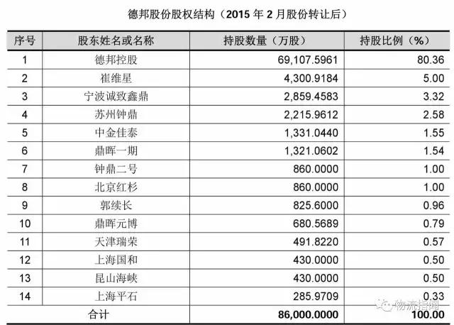 德邦:营收170亿,净赚3.8亿,看清“中国零担物流第一股”