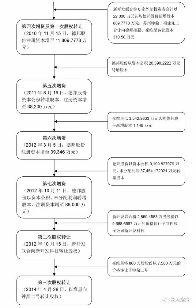 德邦:营收170亿,净赚3.8亿,看清“中国零担物流第一股”