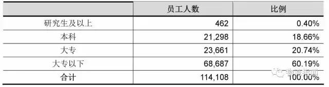 德邦:营收170亿,净赚3.8亿,看清“中国零担物流第一股”