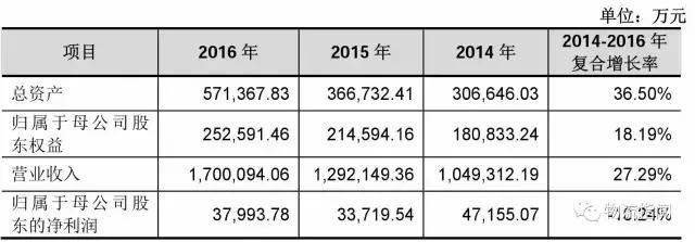 德邦:营收170亿,净赚3.8亿,看清“中国零担物流第一股”