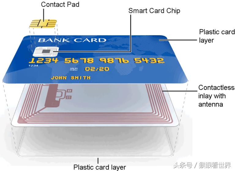 什么是智能卡读卡器,什么是智能卡子机