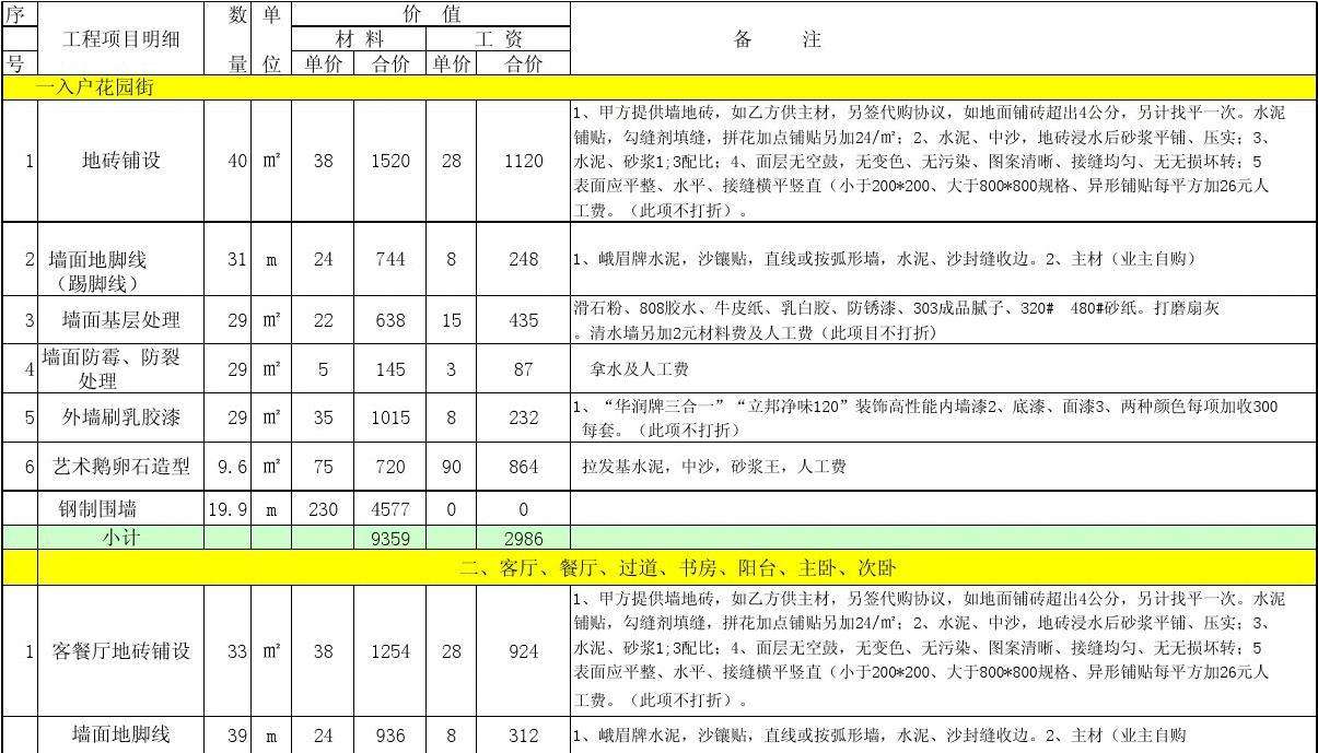 从事过装修的来谈谈装修公司,揭秘装修行业背后的真相