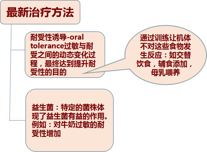 宝宝食物过敏了怎么解决,宝宝食物过敏需不需要保湿