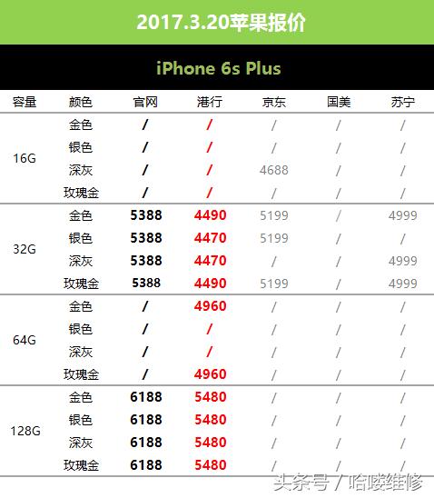3月20日苹果报价看看昔日机皇的拍照表现
