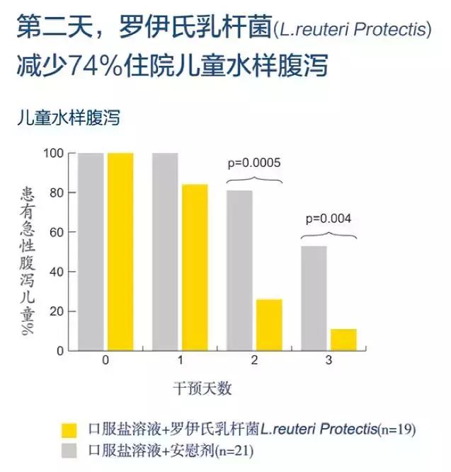 宝宝腹泻可以吃拜奥益生菌吗,小儿腹泻用哪些益生菌制剂