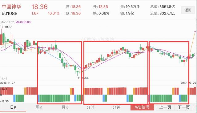 中国神华的优缺点,中国神华是否有长期投资价值