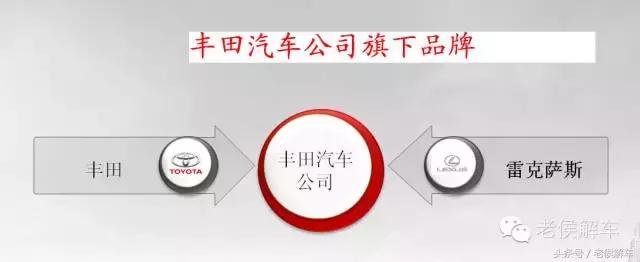 这些汽车品牌你还会买吗,真正的良心汽车品牌有哪些牌子