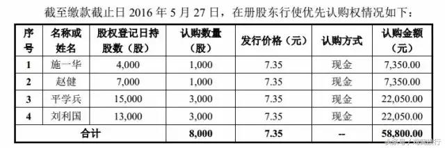 用友集团新道科技有限公司,用友新道科技有限公司