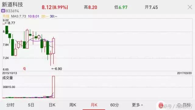 用友集团新道科技有限公司,用友新道科技有限公司