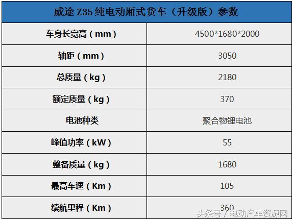 物流车里程,续航500公里物流车