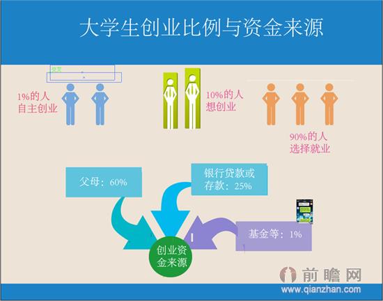 深户大学生创业补贴政策条件,大学生创业补贴申请条件