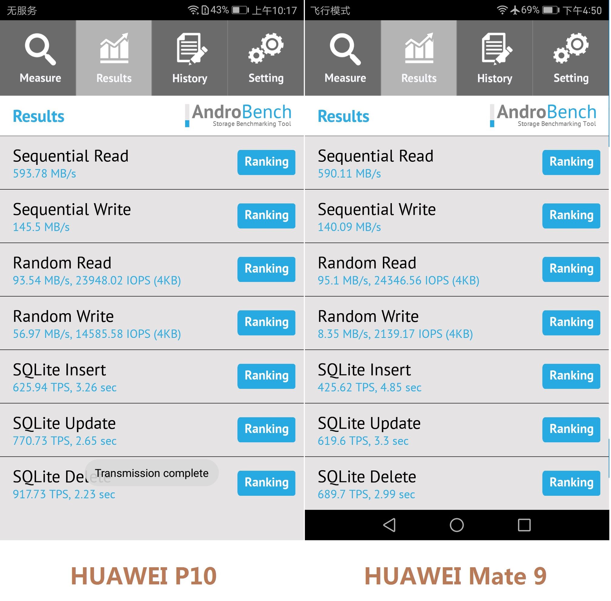 华为p10跑分情况,华为p10跑分多少才正常