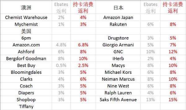美国亚马逊fba退货收两次运费,美国亚马逊在美国退货流程