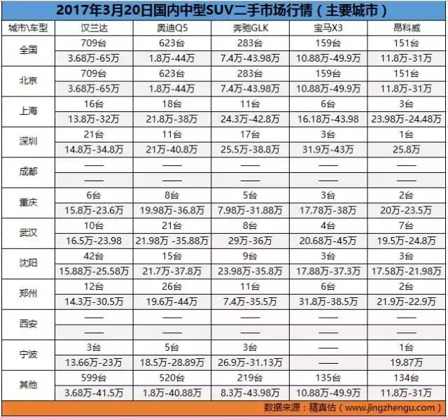 二手车市场最不愁卖的车,二手车价格实惠的汽车