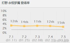 lol梦魇打野技巧及思路,lol梦魇最新出装攻略
