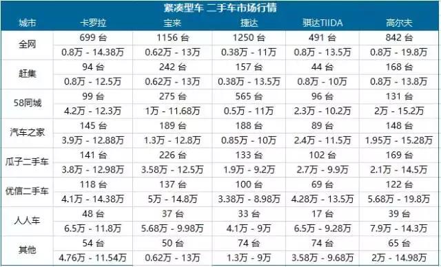精真估二手车检测机构真实嘛,精真估二手车免费评估