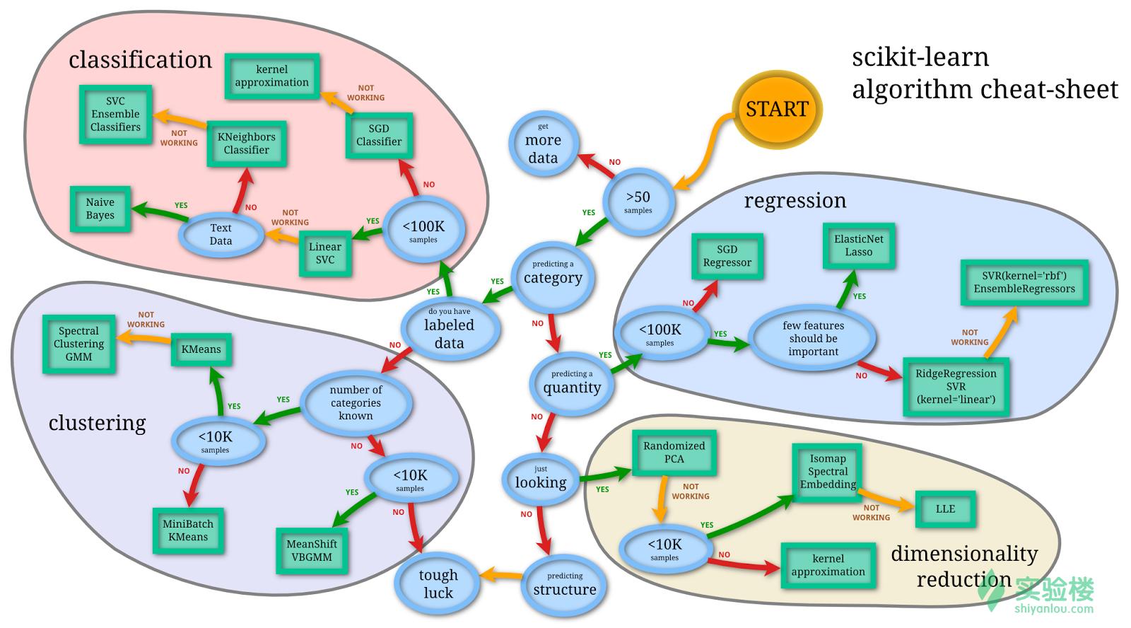 python大数据预测模型,python预测模型nba