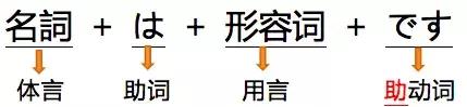 韩语很多话都是思密达结尾,思密达是韩语还是日语