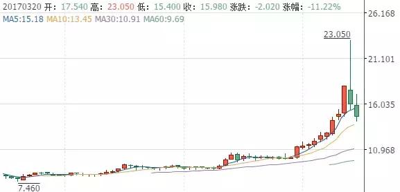 现在a股散户可以做t+0了吗,a股为什么不对小散户实行t+0