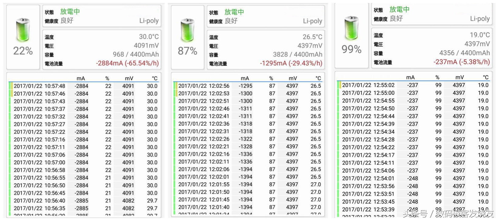 oppor9测评充电,充电五分钟通话两小时的oppo手机