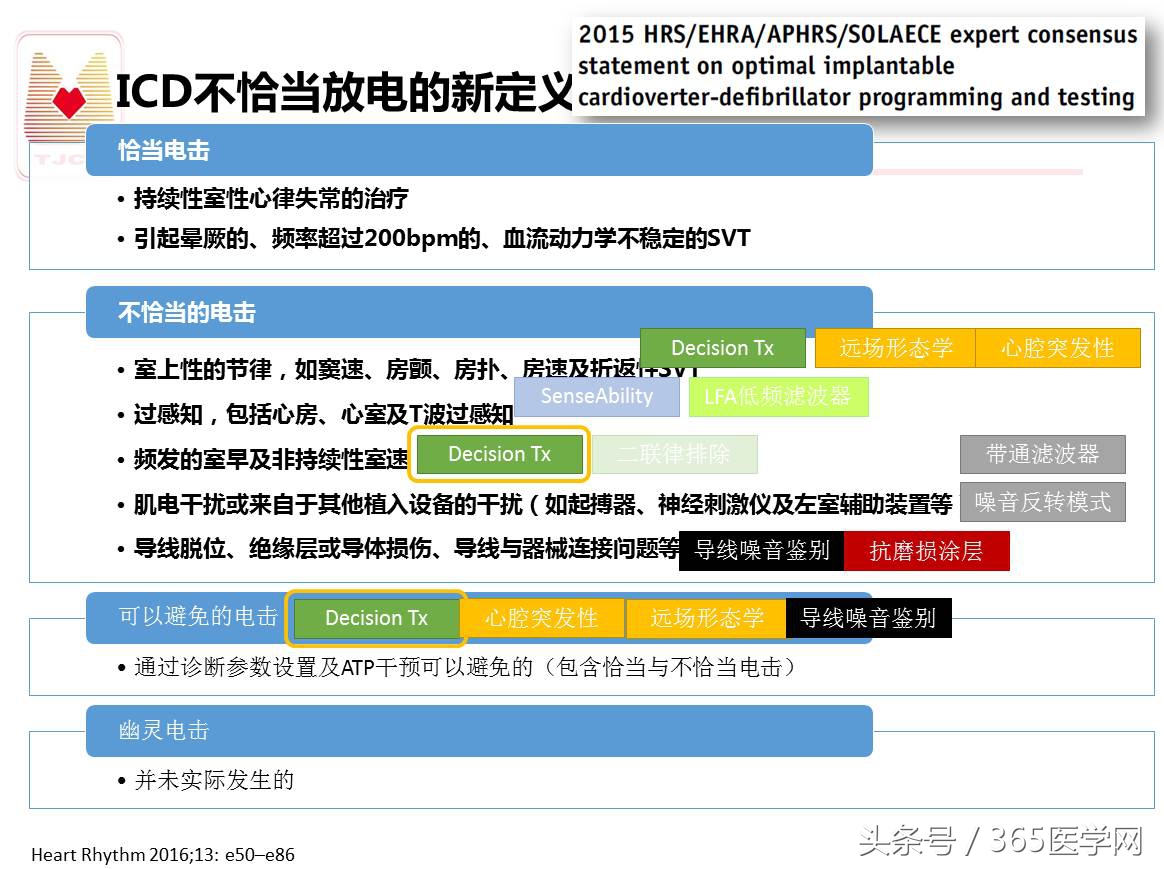 许静：新技术避免ICD不恰当放电
