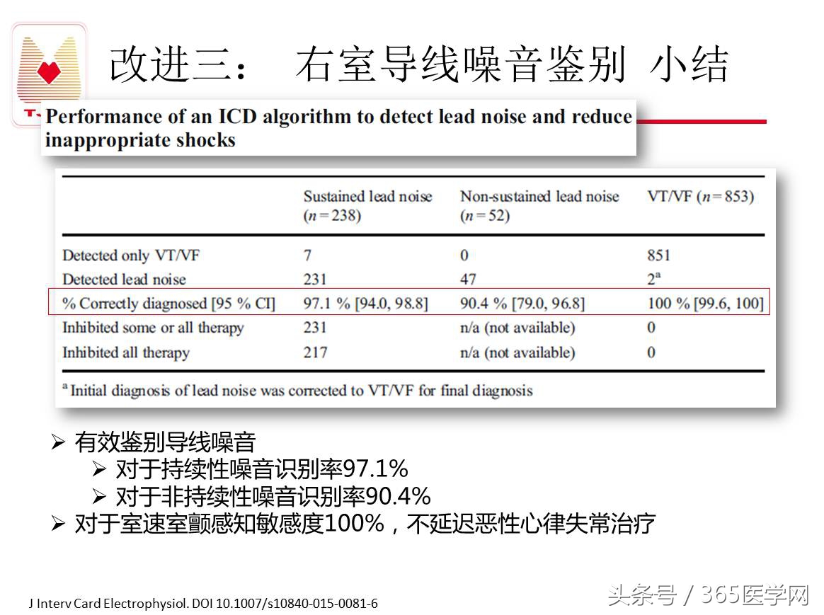 许静：新技术避免ICD不恰当放电