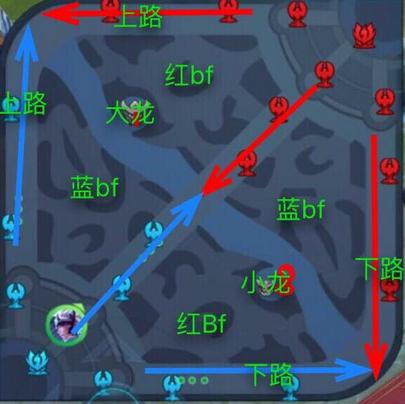 王者荣耀：上单个人心得与分析，如何成为一名合格的战士