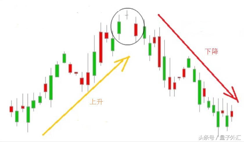 外汇短线交易判断波段,外汇短线操作都看哪些指标