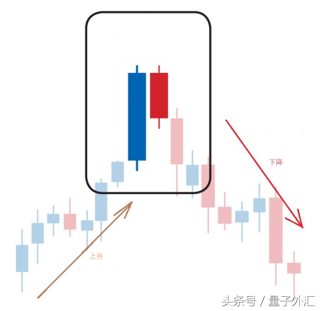外汇短线交易判断波段,外汇短线操作都看哪些指标