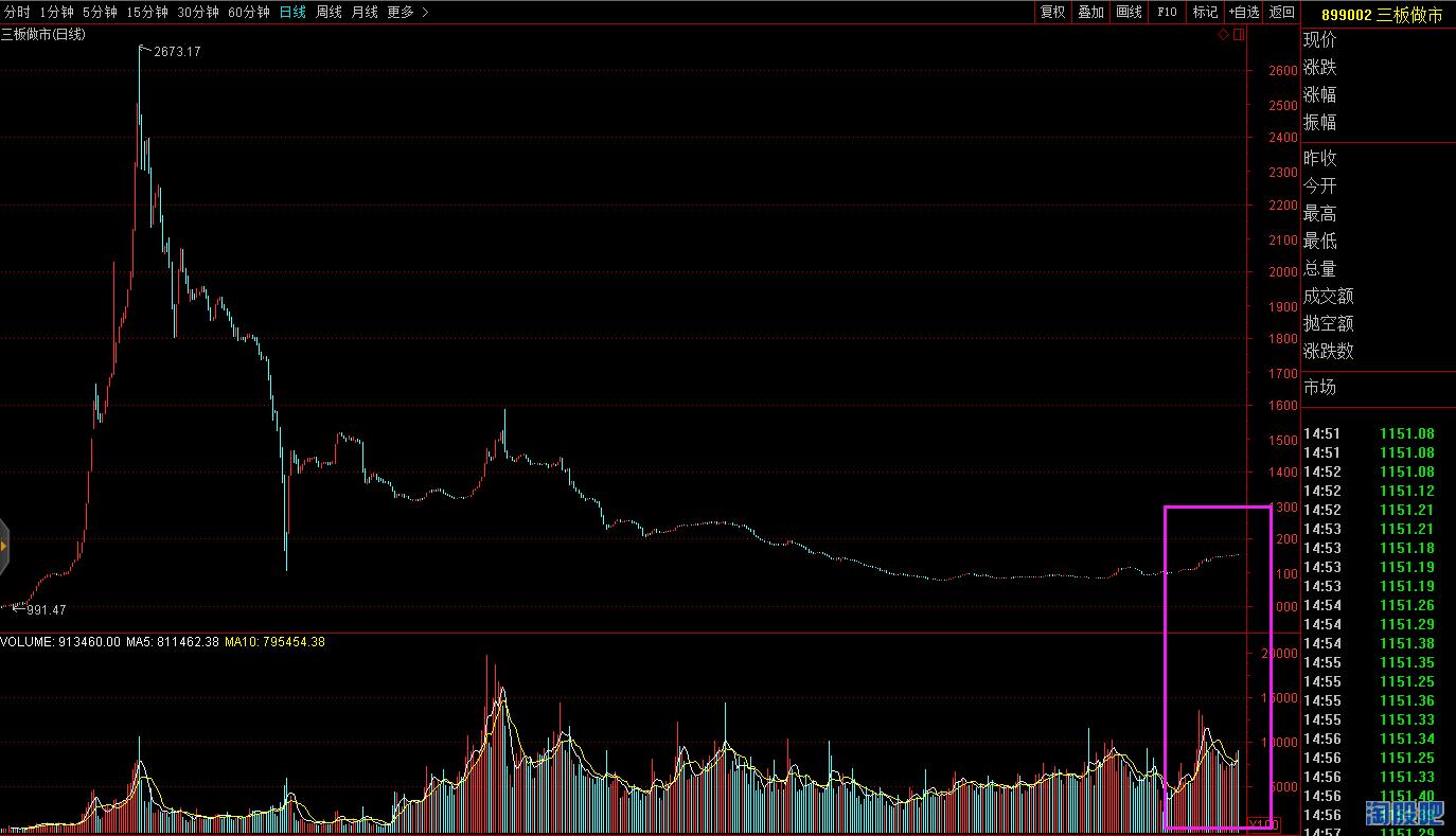 17年主线行情2：新三板的涅槃重生