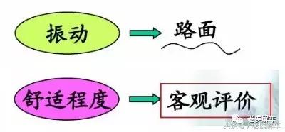 什么是平顺性汽车,汽车行驶平顺性