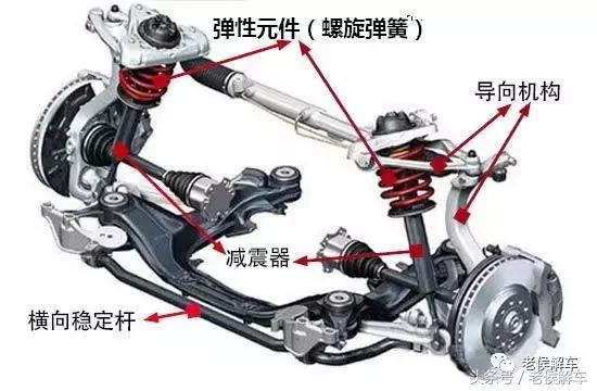 什么是平顺性汽车,汽车行驶平顺性