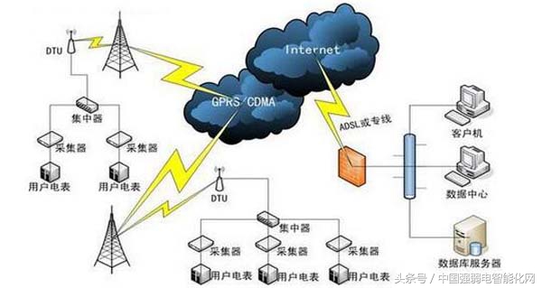 时时刻刻用无线，你知道无线通信传输技术有几种方式及原理吗？