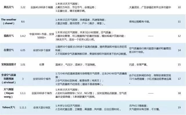 鎸戝墧娴嬭瘯,鎸戝墧娴嬭瘎