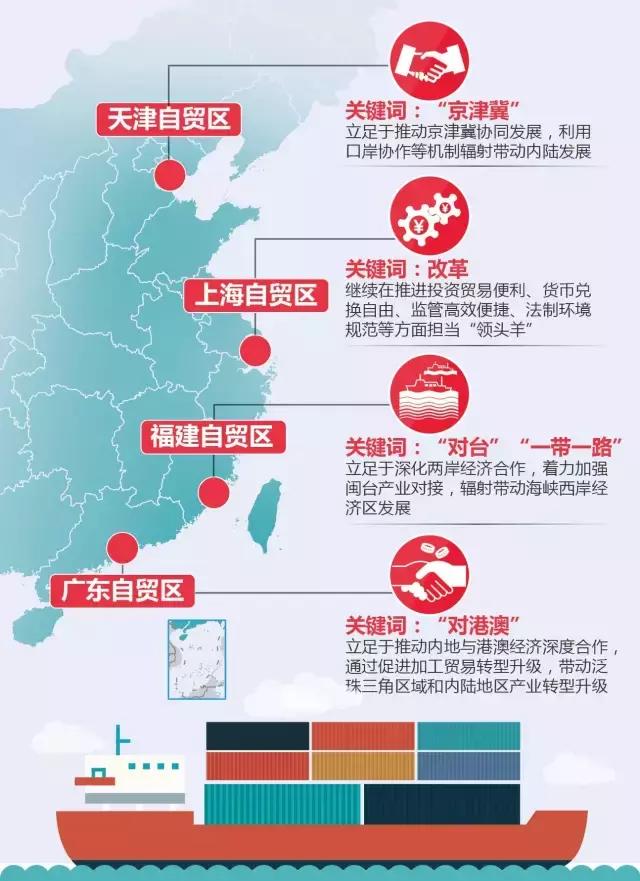 辽宁自贸区三个片区包括,辽宁自贸区新动作